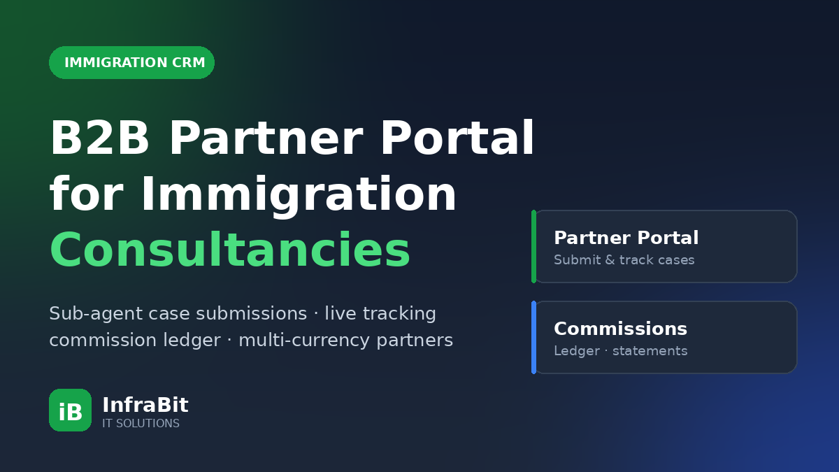 Best Immigration CRM for B2B Partners: Portal, Case Tracking & Commissions (2026)