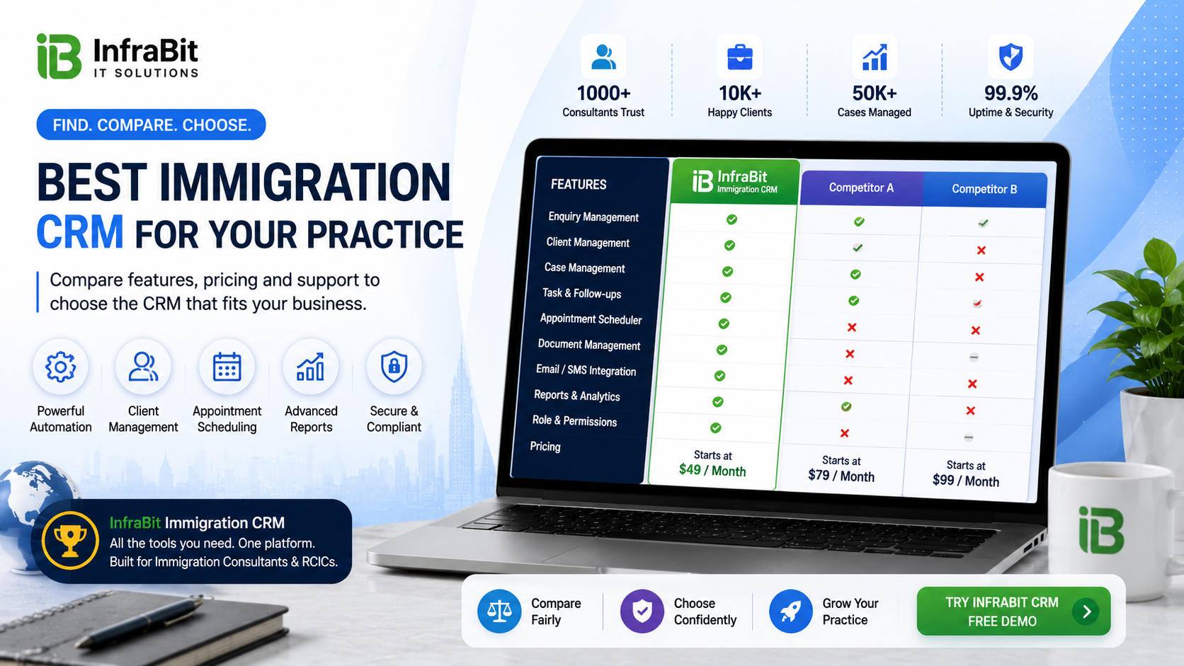 Best Immigration CRM for RCICs in Canada (2026): 7 Compared