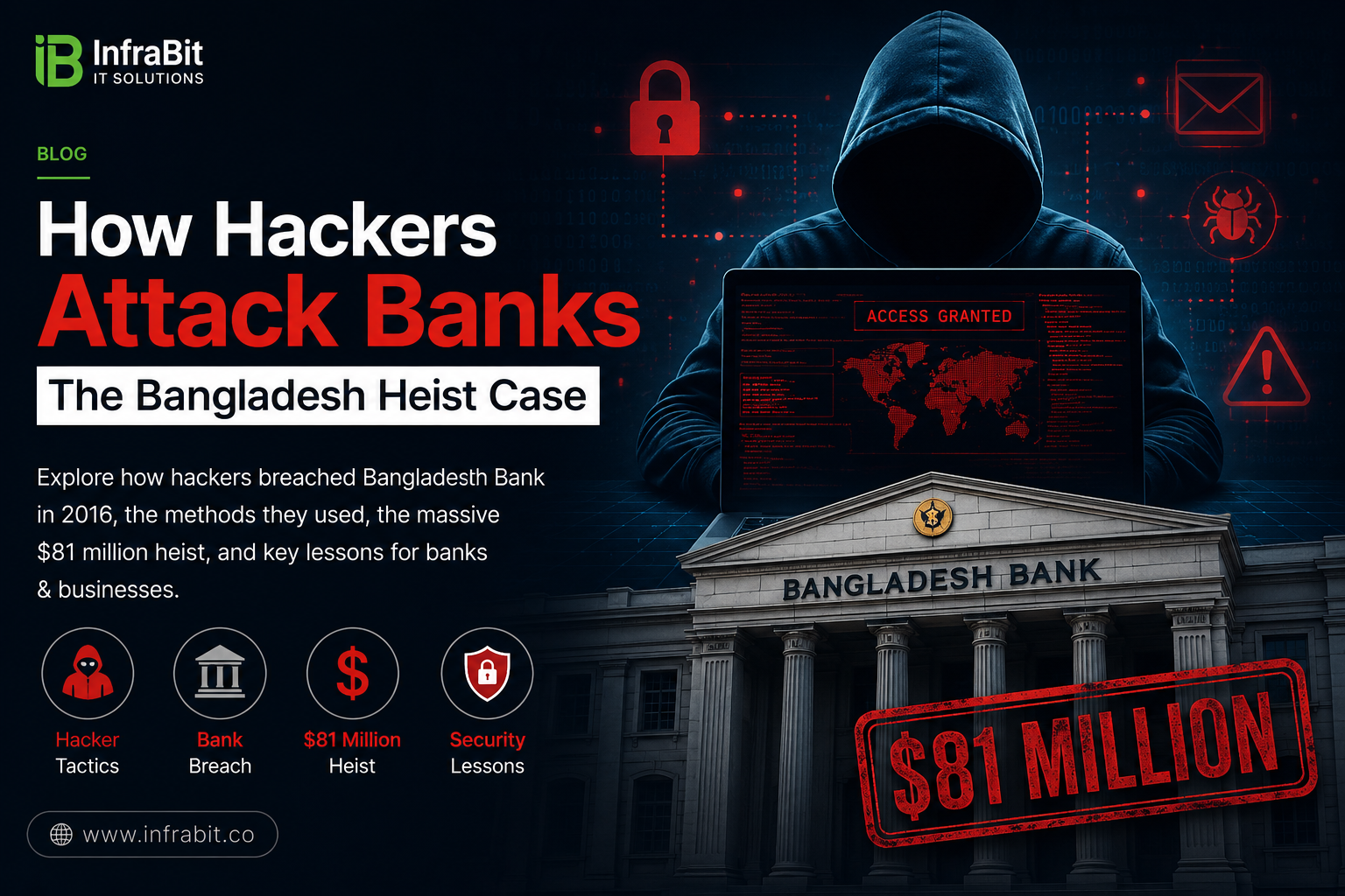 How Hackers Attack Banks: The $81M Bangladesh Heist Explained