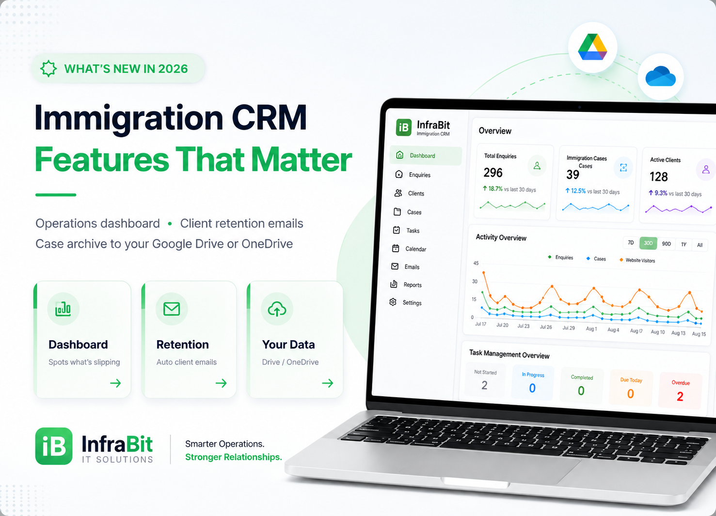 Best Immigration CRM Features in 2026: Operations Dashboard, Client Retention & Cloud Data Backup